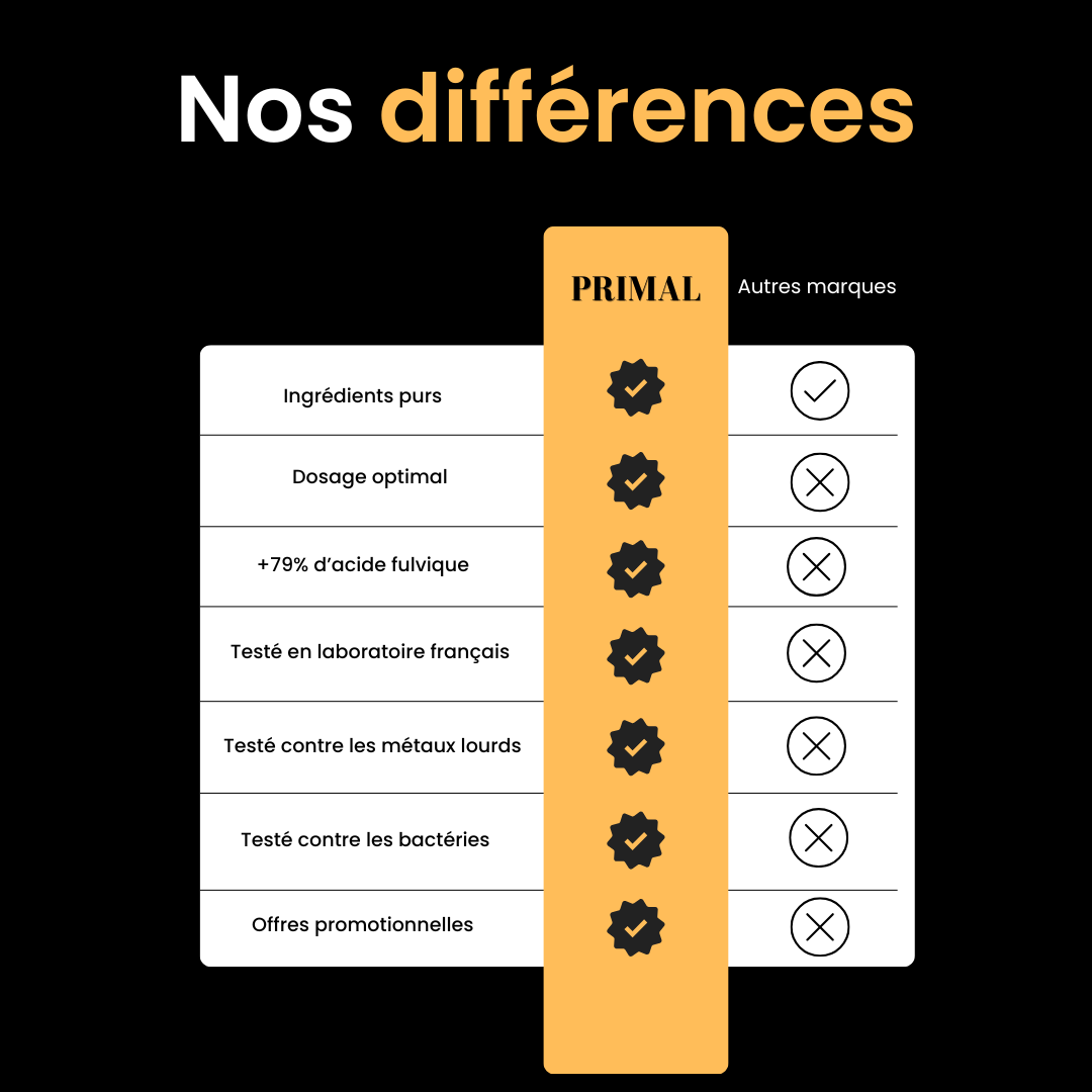 Résine de Shilajit Primal