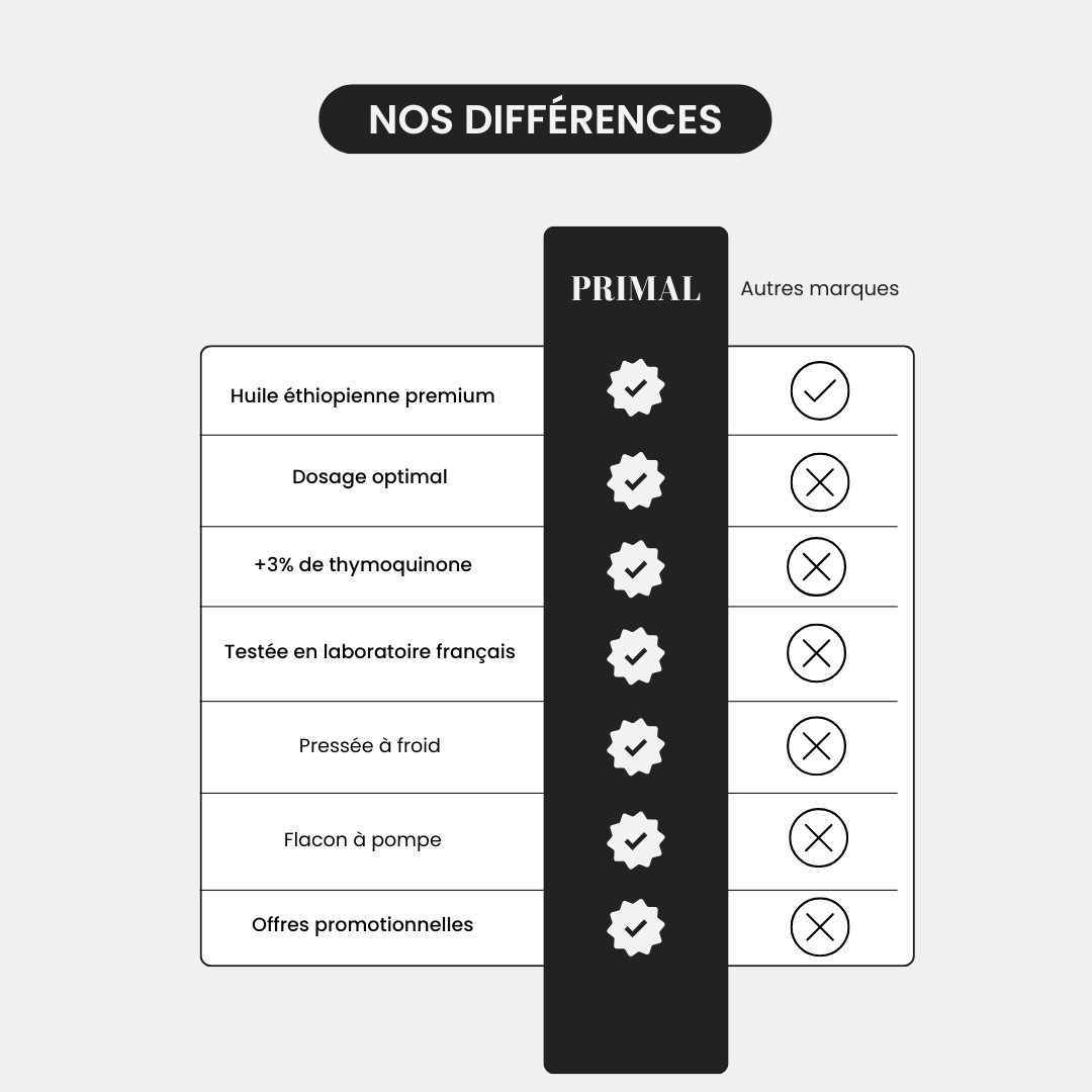 Huile de Nigelle Primal